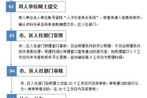 2020广州引进人才办理入户手续流程图