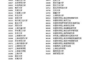 应届生落户上海条件（附2019年评分标准）