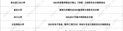 2022非全日制硕士，应该如何在上海落户？