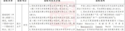 深圳人才引进积分入户细则公布：社保最高积45分、大专积70分