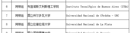 上海留学生落户，境外高水平大学参考，世界排名前500名高校人社发布名单一览！