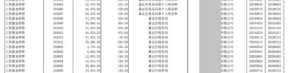 上海积分落户个税零申报和没申报，区别很大！