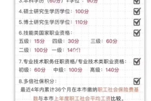 上海市120分积分明细，上海积分120分达到了然后呢