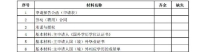 上海留学生落户材料清单，2021上海留学生落户政策细则