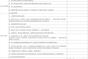 2019年12月／ 新系统上海留学落户需要准备材料大全-上