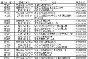 深圳可办理港澳台居民居住证（时间+费用+流程+地点+条件）
