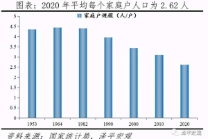 2022年深圳户籍人口数量,深圳人口增长较多的5个区人(组图)