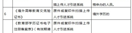 2020年深圳学历积分入户申请材料清单大全