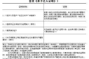 上海应届毕业生落户买房前是否需要租赁备案？