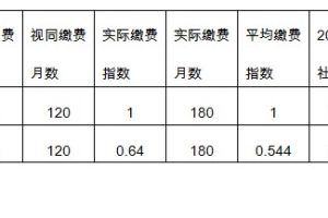深圳社保新政 非调入人员工龄视同养老缴费年限