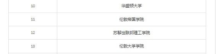 上海留学生落户Top100院校名单公布，这些留学生实现了“落沪自由”