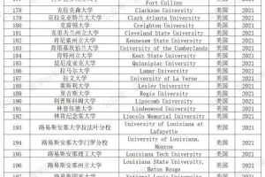 实力预测：2021年上海留学落户“新增世界前500学校名单”