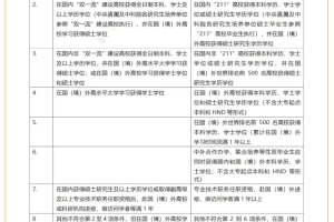 上海打响“抢人才”，落户上海方法之四 新留学生落户的学历要求