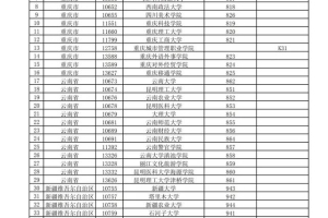 @上海考生，被这223所院校录取今起可申领经济补贴