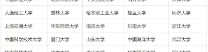 上海落户条件一览！落户条件又放宽，这类人居转户可缩为2-3年！