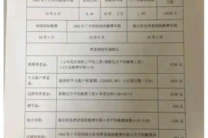 深圳退休老人一个月养老金1万元，这属于什么水平？