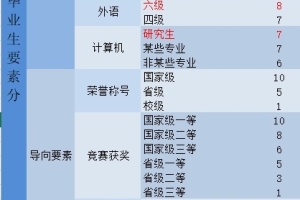 上海落户-中国科大-关于72积分的问题