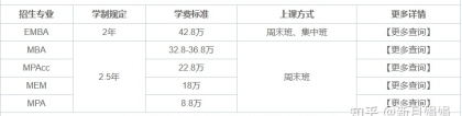 2023年上海财经大学非全日制研究生学费信息汇总