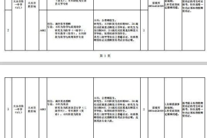 包含深圳人才引进政策2021签合同的词条