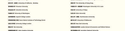 海归落户 ｜ 上海人社局宣布留学生落户院校最终149所大学名单！