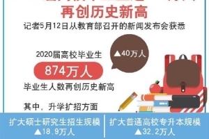 2021年考研人数再创新高，考研如何能能让落户上海？