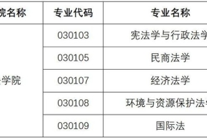 上海财经大学2022年接收外校优秀应届本科毕业生免试攻读研究生的通知，含法学直博生