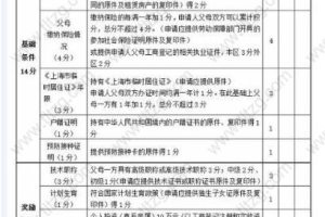 上海积分申请外地孩子怎么上公办幼儿园？怎么进行幼升小择校？（附自评表）