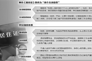 上海下月起实行居住证积分制