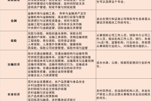 在上海，非211本科生如何积分落户？？？