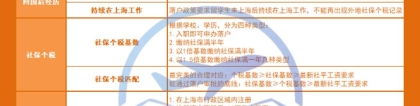 听说明年上海留学生政策要变了，今年留学生落户要什么条件？