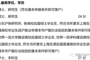 上海落户新政：高校应届生符合基本条件即可落户！