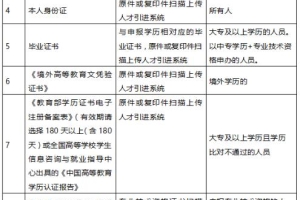 2021年深圳积分入户学历积分入户户口迁入办理材料