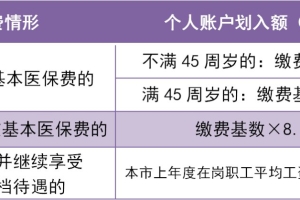 深圳一档医保的个人账户每个月划入多少