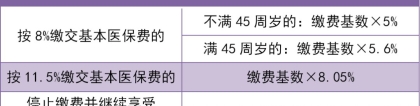 深圳一档医保的个人账户每个月划入多少