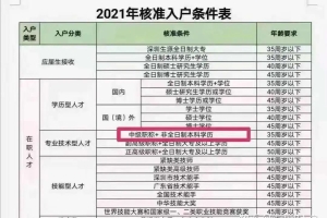 2019深圳入户条件积分(2020年深圳积分入户政策)