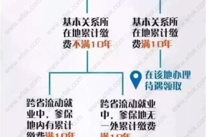 没有在上海居住证积分落户，退休了是不是就没有养老金了？