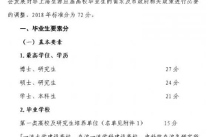上海应届生积分落户新规定，上海高校毕业生可另外加2分在沪学习分，附2018年评分标准