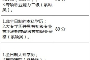2020年深圳积分入户指标条件及分值表