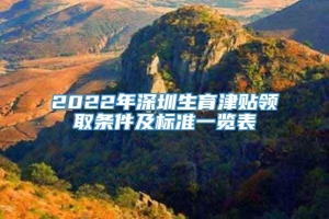 2022年深圳生育津贴领取条件及标准一览表