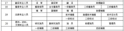 取得上海中级经济师证书符合相关条件即可积分100分