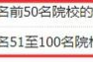 上海留学生落户VOL.168 ｜ 官方名单公布！世界排名前100学校共149所！