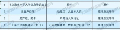 2021年上海幼升小现场验证下周六启动！16区验证必备材料清单出炉
