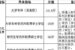 上海积分落户政策2019 2019各地积分落户政策，你的学历能加多少分？