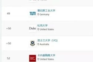 上海留学生落户：2023年QS世界大学排名公布