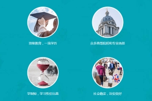 上海精选有实力的英国本科留学申请机构名单榜首一览