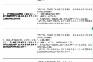 2018年后留学生／应届生上海落户还需要租赁备案吗？