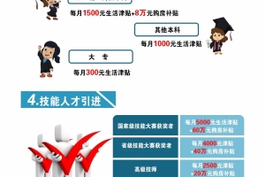 2022年深圳专科引进的人才可以申请补贴吗