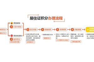 长宁海归落户上海条件2020靠不靠谱2022实时更新(今日行情)
