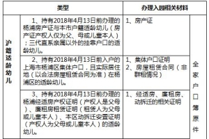 2018年上海杨浦区无本区户籍幼儿入园集中办理公告单