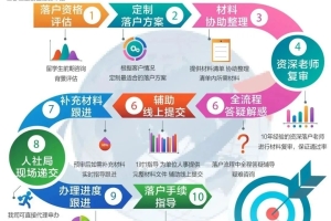 2021留学生落户上海的优惠福利政策太给力了！